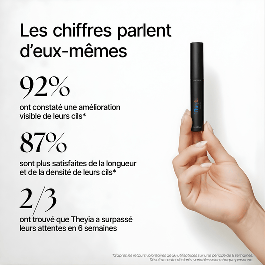 Theyia - Sérum Cils Naturel Suisse